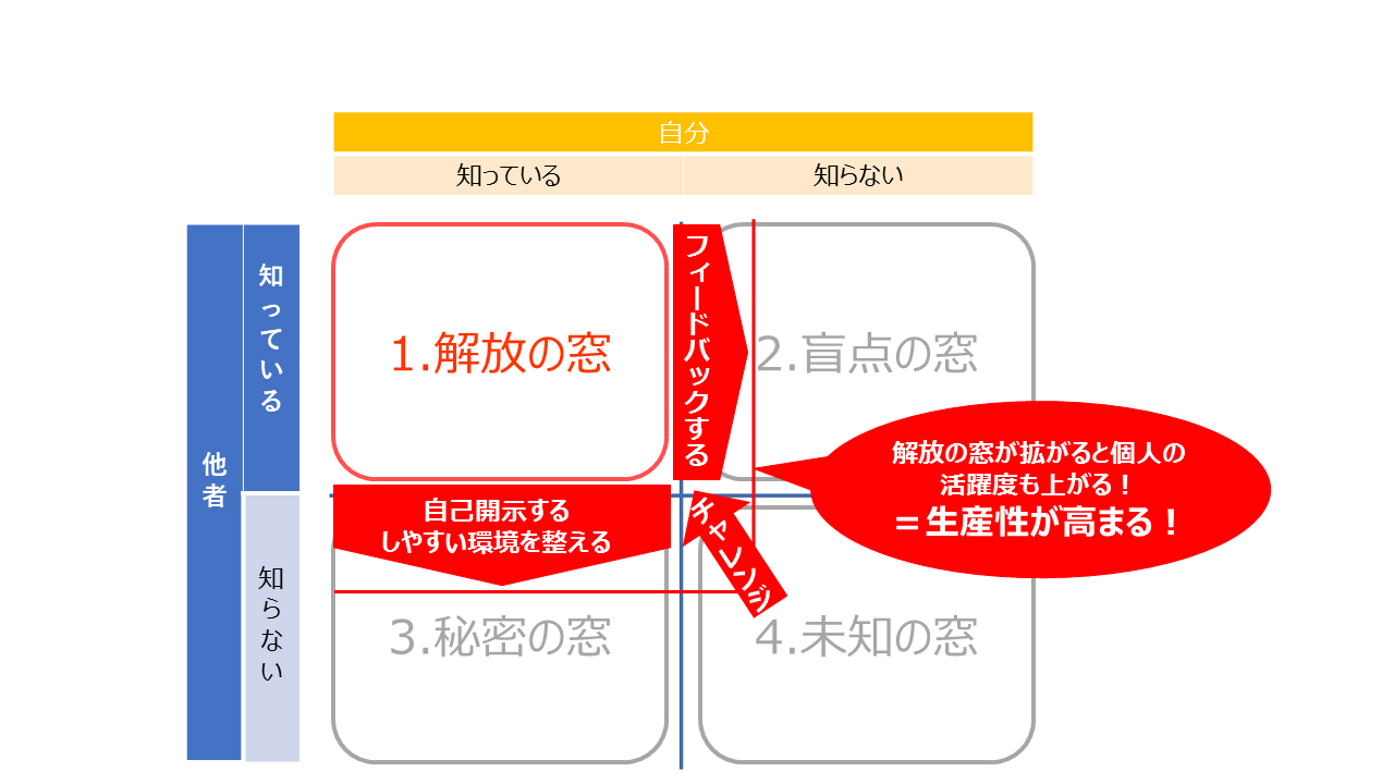 解放の窓を拡げる