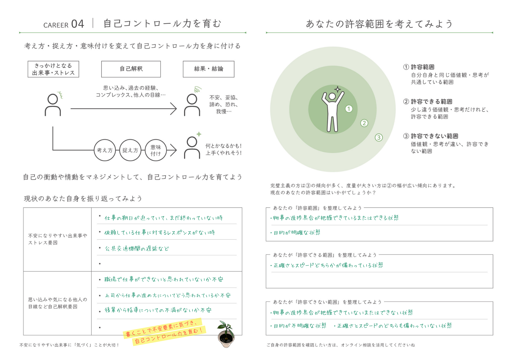 自己コントロールページ
