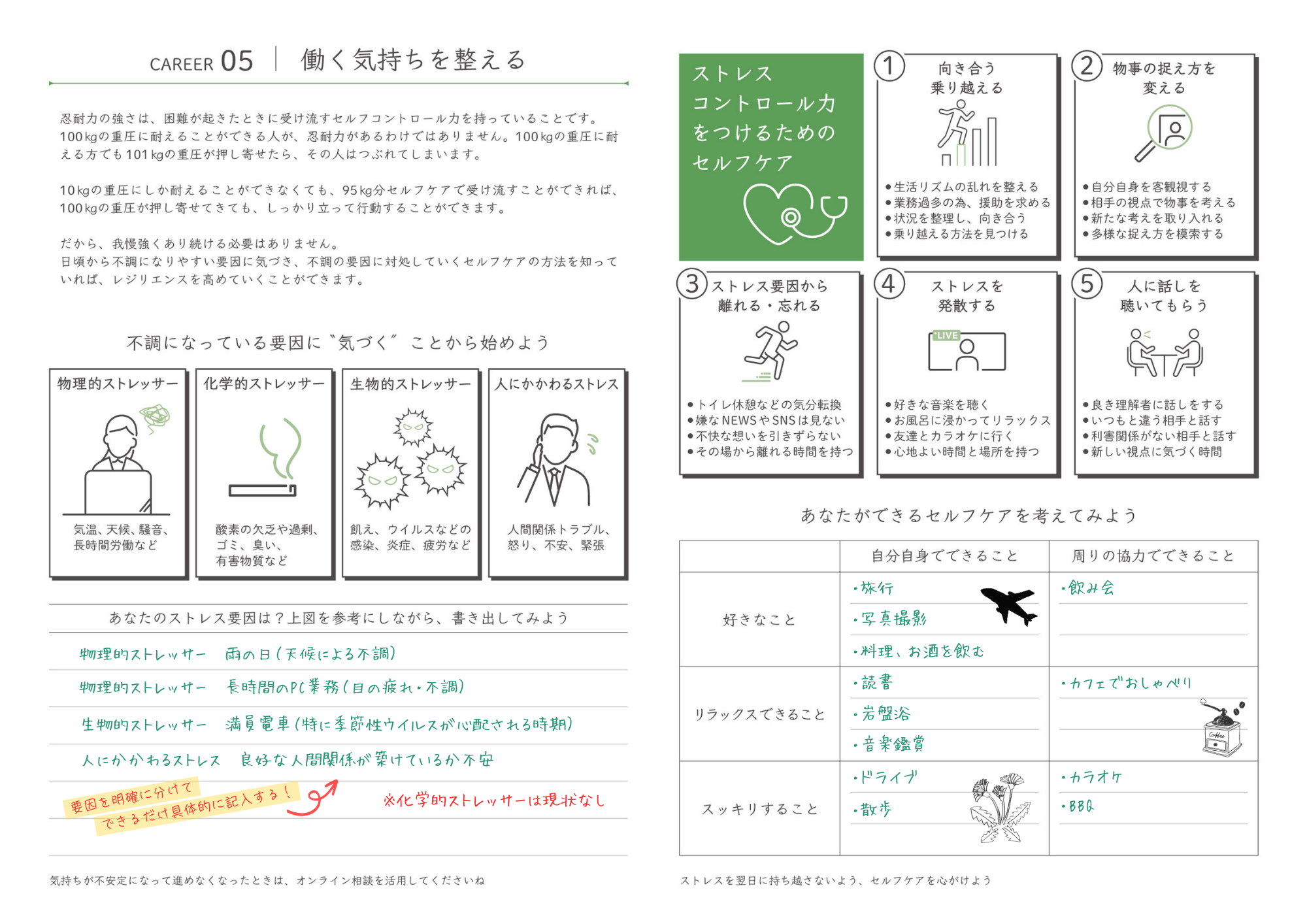 セルフケアページ