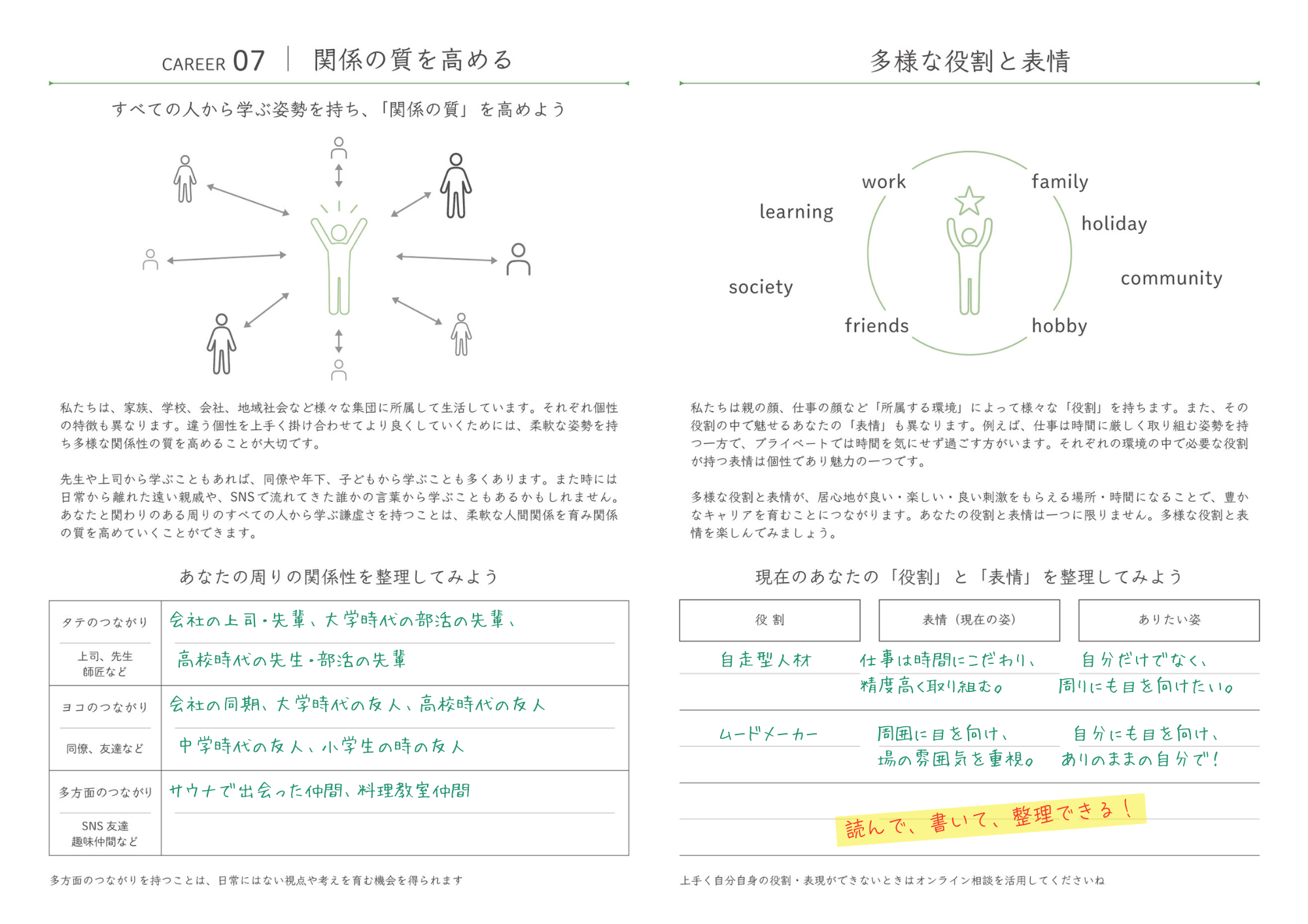 関係の質を高めるページ