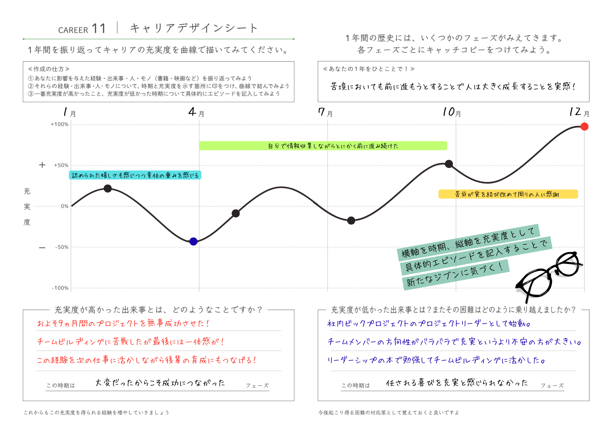 キャリアデザインページ